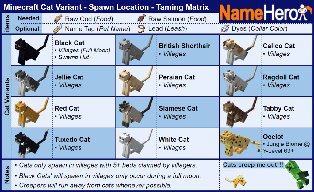How to Get a Pet Cat on Minecraft