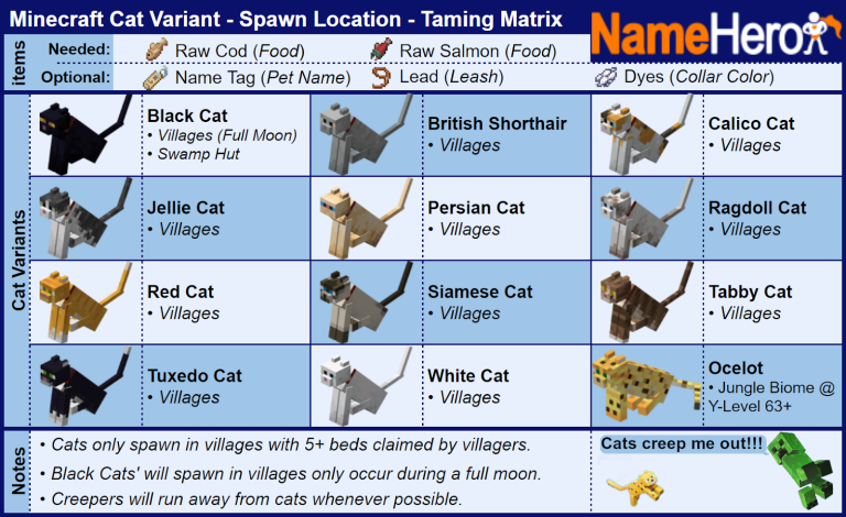 How to Get a Pet Cat on Minecraft