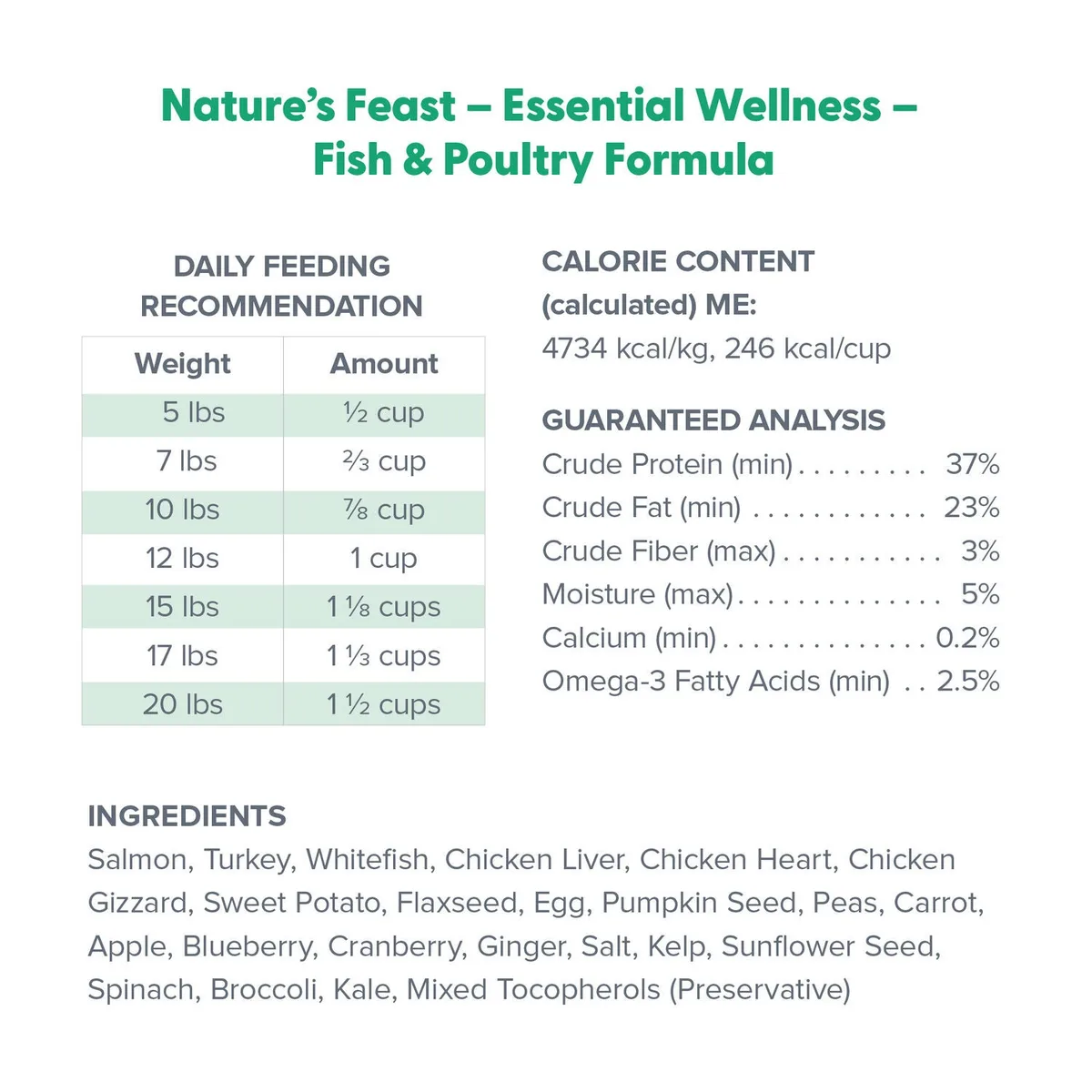cat food ingredient list