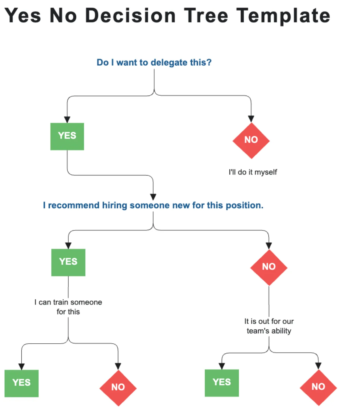 decision tree cat vocalization