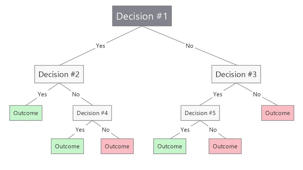 decision tree love bite overstimulation play aggression