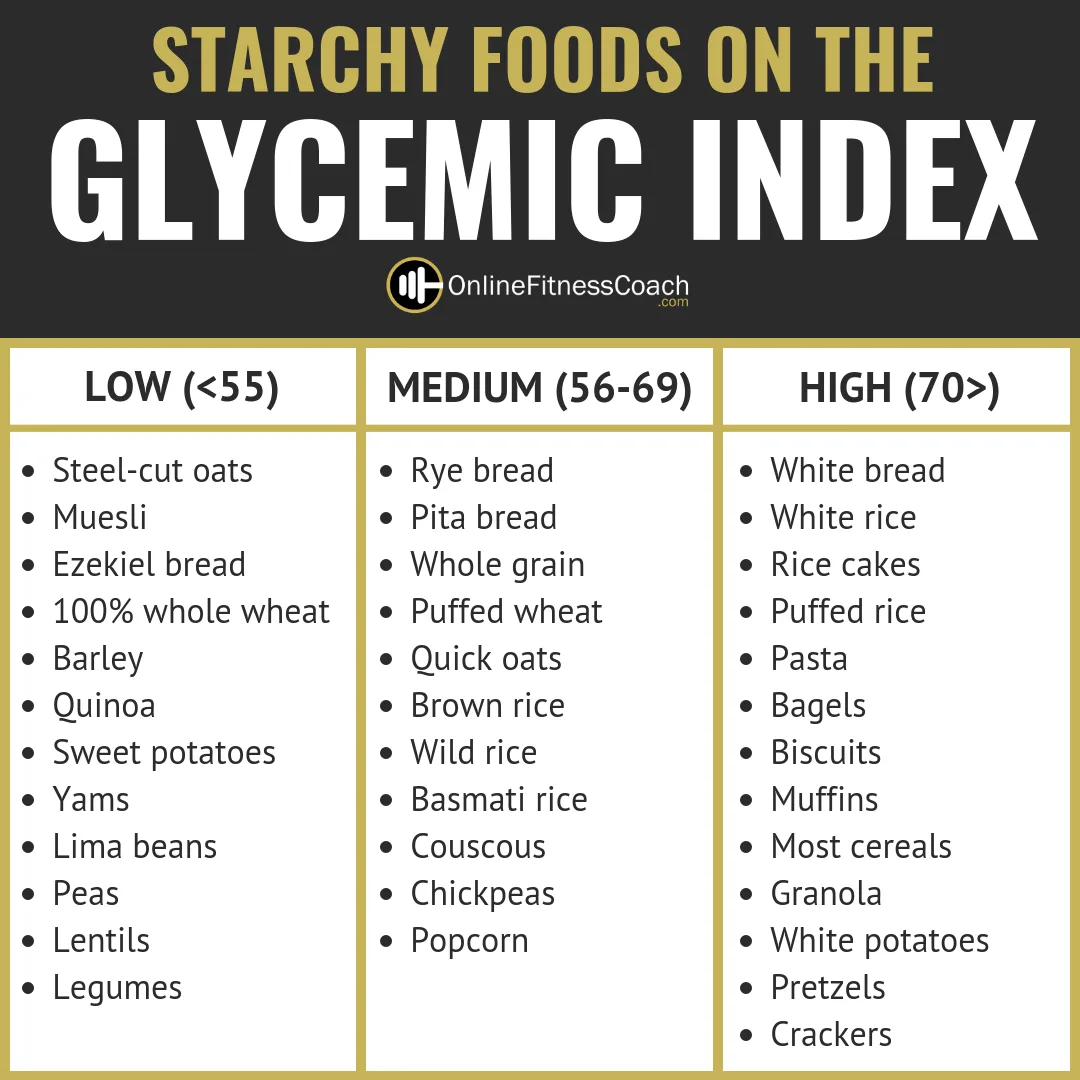glycemic index