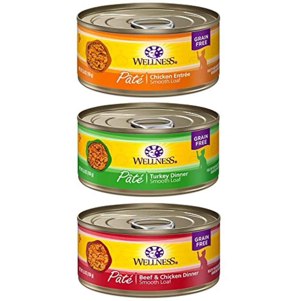 Wellness CORE vs Complete Health vs 95%
